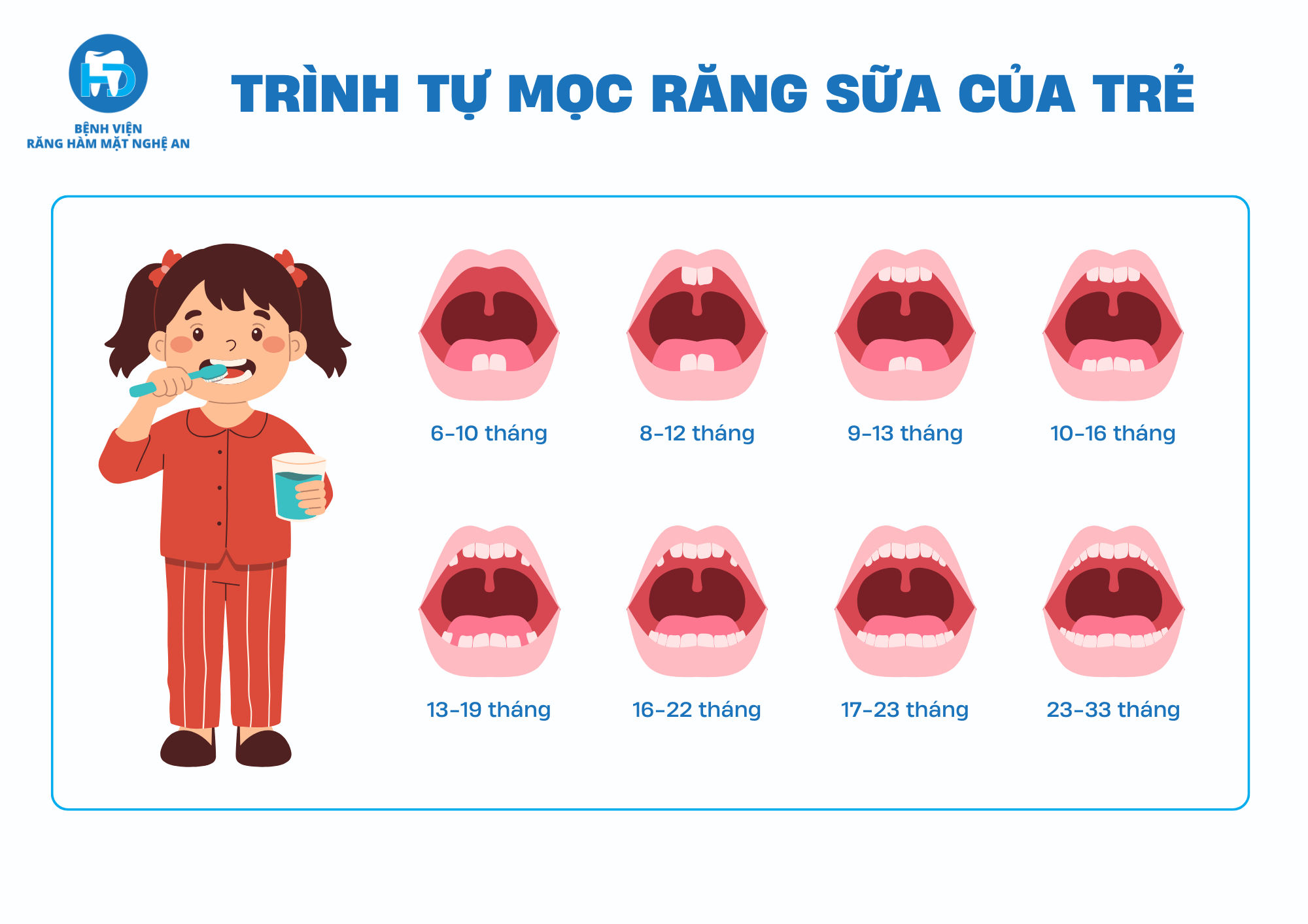 Trình tự mọc răng sữa của trẻ